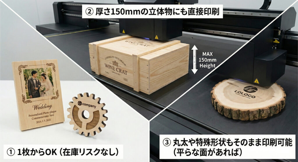 1.一枚からでも発注OK
2.厚さ150mmの立体にも直接印刷可能
3.丸太や特殊形状もそのまま印刷可能（平らな面であれば）